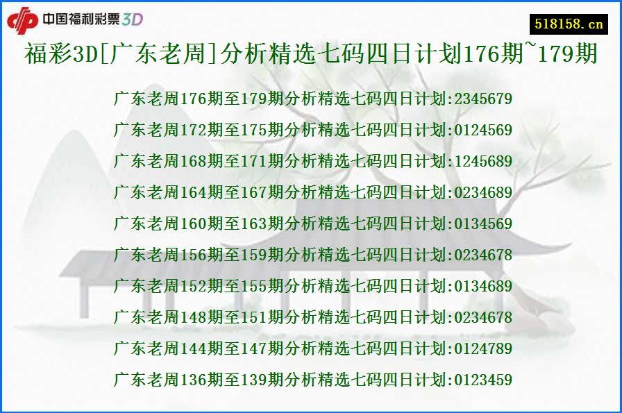 福彩3D[广东老周]分析精选七码四日计划176期~179期