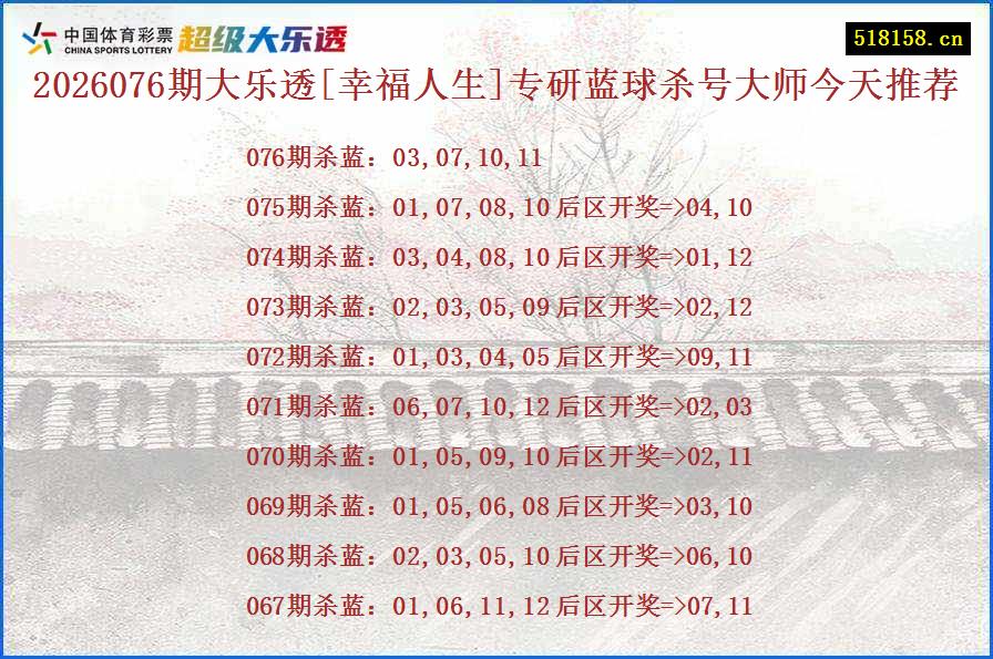 2026076期大乐透[幸福人生]专研蓝球杀号大师今天推荐