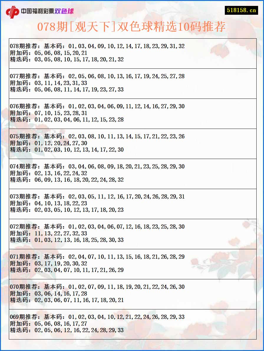 078期[观天下]双色球精选10码推荐