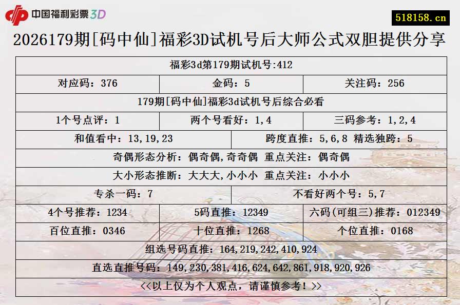 2026179期[码中仙]福彩3D试机号后大师公式双胆提供分享