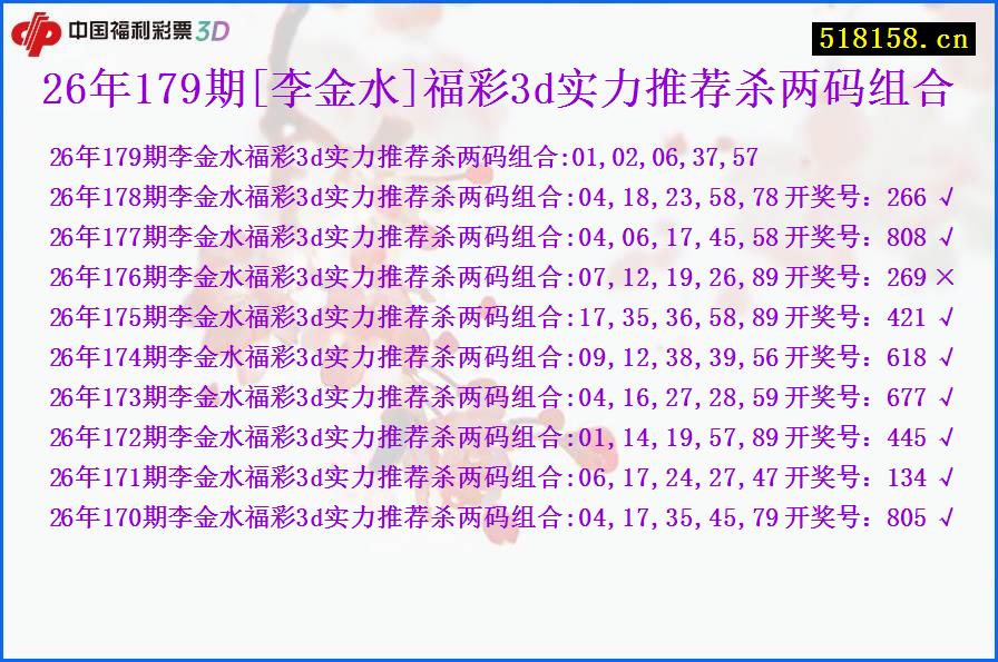 26年179期[李金水]福彩3d实力推荐杀两码组合