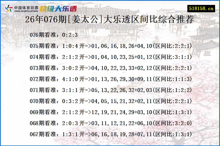 26年076期[姜太公]大乐透区间比综合推荐