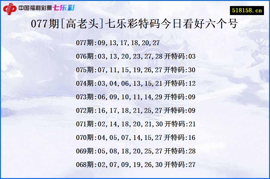 077期[高老头]七乐彩特码今日看好六个号