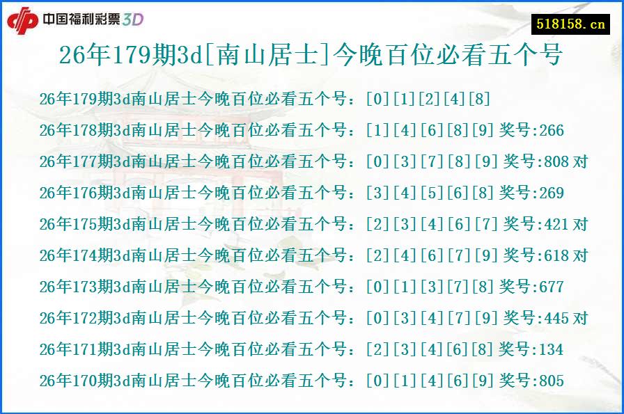 26年179期3d[南山居士]今晚百位必看五个号