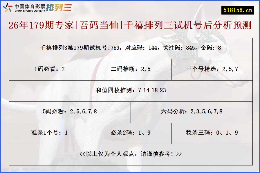 26年179期专家[吾码当仙]千禧排列三试机号后分析预测