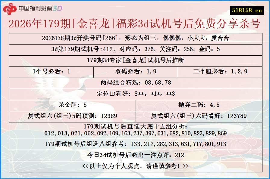 2026年179期[金喜龙]福彩3d试机号后免费分享杀号
