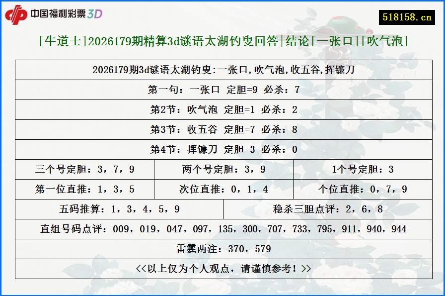 [牛道士]2026179期精算3d谜语太湖钓叟回答|结论[一张口][吹气泡]