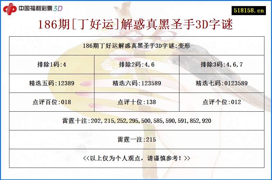 186期[丁好运]解惑真黑圣手3D字谜