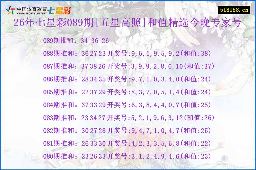 26年七星彩089期[五星高照]和值精选今晚专家号