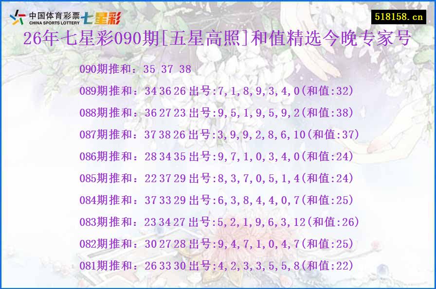 26年七星彩090期[五星高照]和值精选今晚专家号