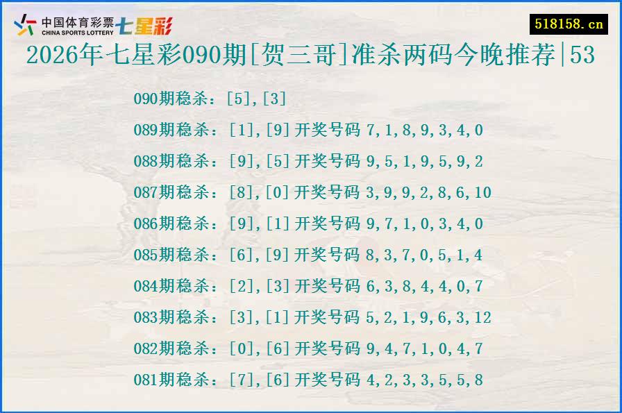 2026年七星彩090期[贺三哥]准杀两码今晚推荐|53