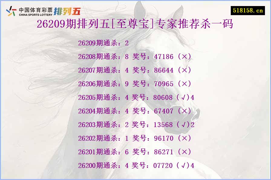 26209期排列五[至尊宝]专家推荐杀一码