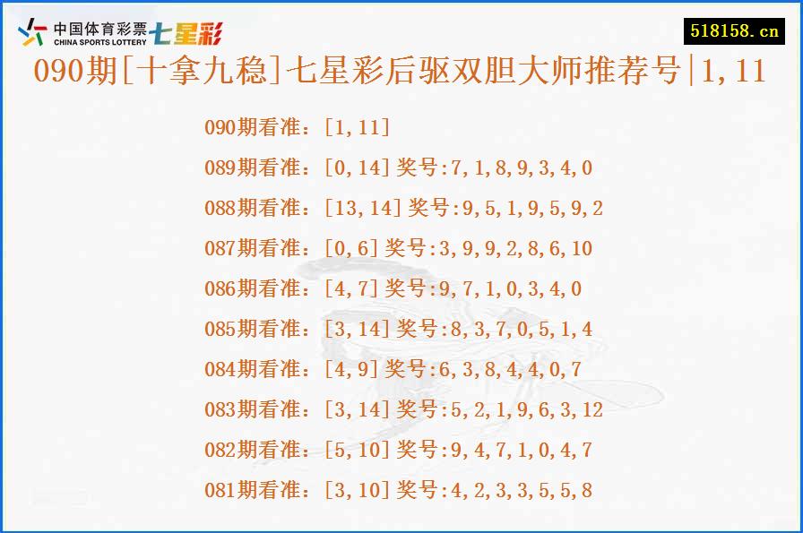 090期[十拿九稳]七星彩后驱双胆大师推荐号|1,11