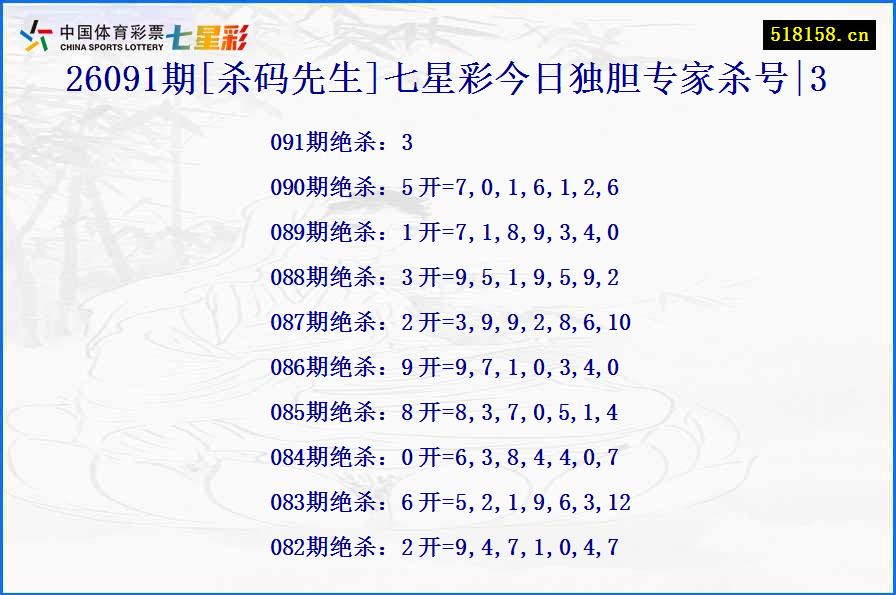 26091期[杀码先生]七星彩今日独胆专家杀号|3