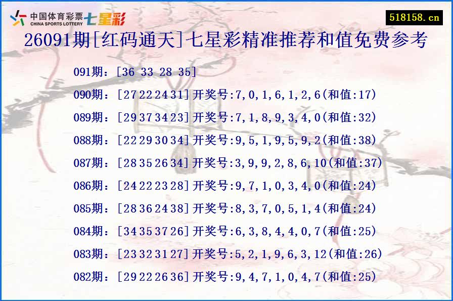 26091期[红码通天]七星彩精准推荐和值免费参考