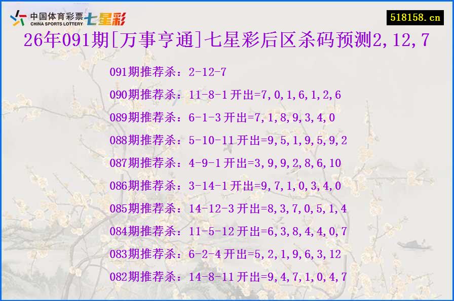 26年091期[万事亨通]七星彩后区杀码预测2,12,7