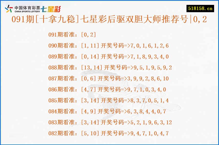 091期[十拿九稳]七星彩后驱双胆大师推荐号|0,2