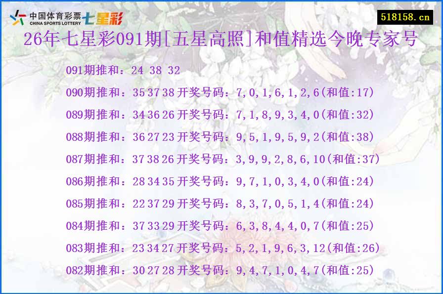 26年七星彩091期[五星高照]和值精选今晚专家号