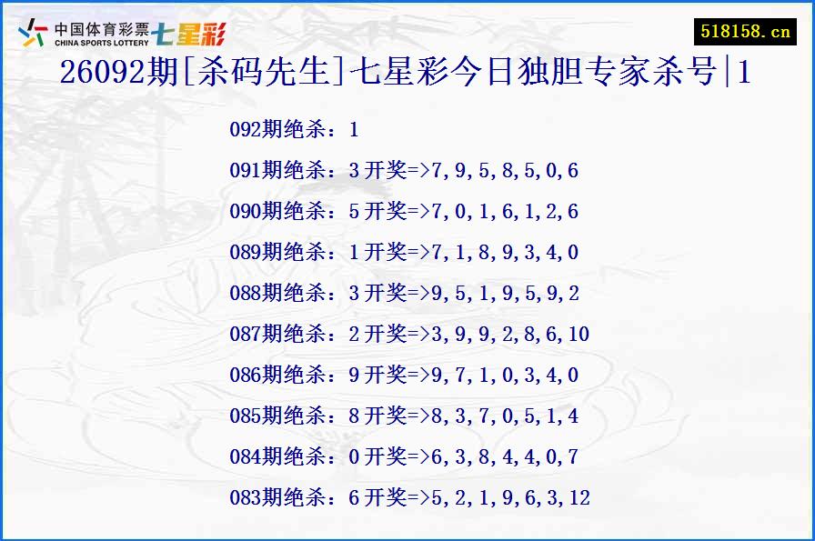 26092期[杀码先生]七星彩今日独胆专家杀号|1