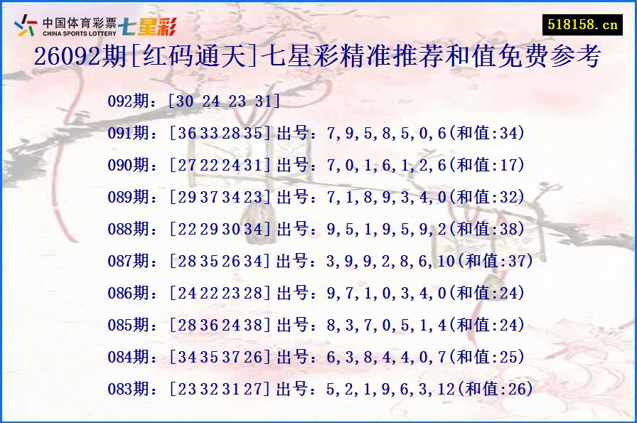 26092期[红码通天]七星彩精准推荐和值免费参考