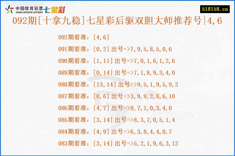 092期[十拿九稳]七星彩后驱双胆大师推荐号|4,6
