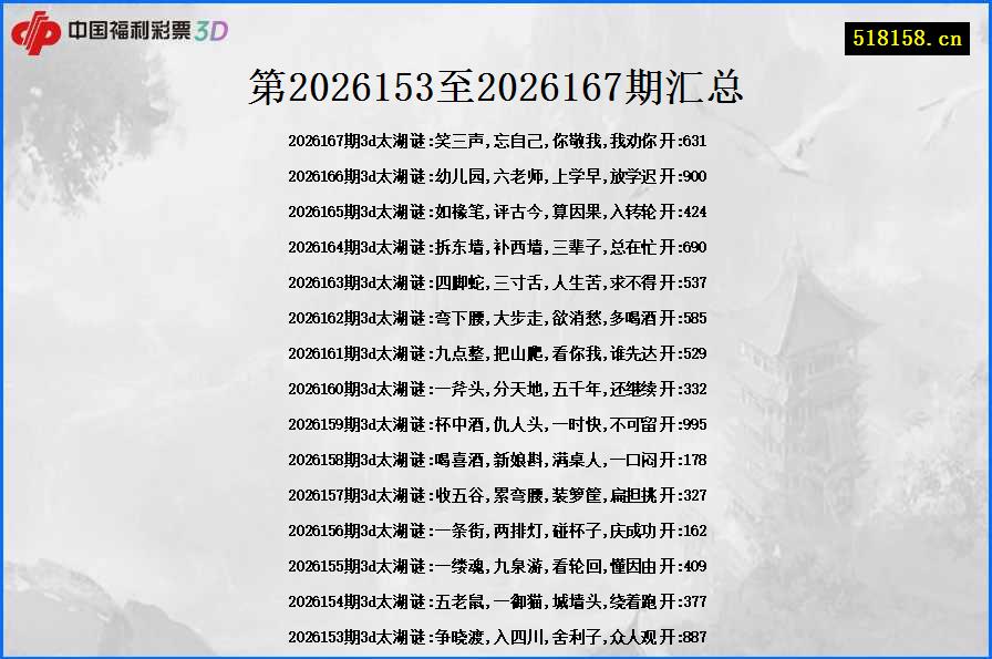 第2026153至2026167期汇总