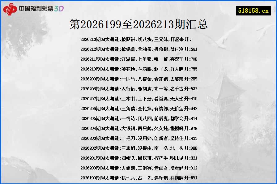 第2026199至2026213期汇总