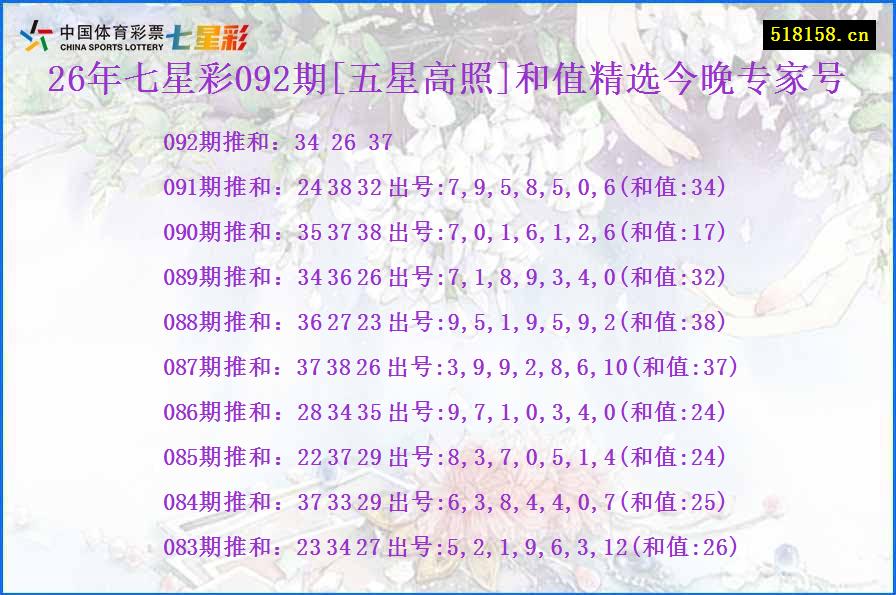 26年七星彩092期[五星高照]和值精选今晚专家号