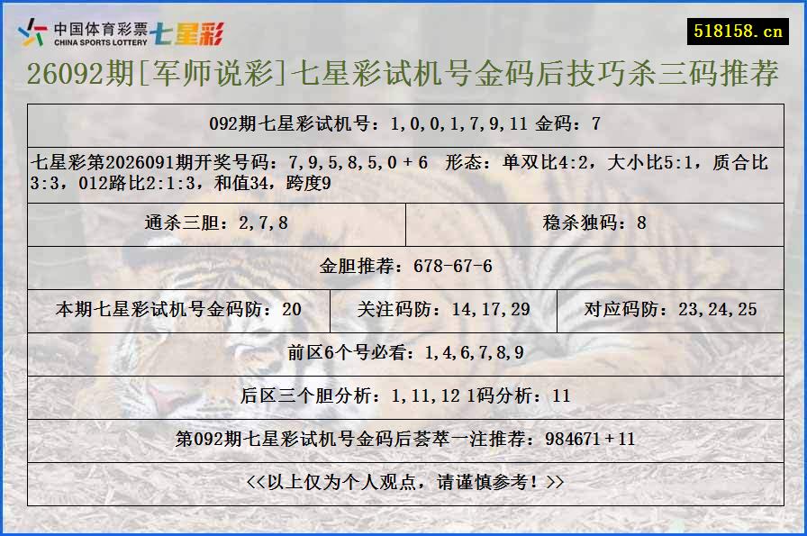 26092期[军师说彩]七星彩试机号金码后技巧杀三码推荐