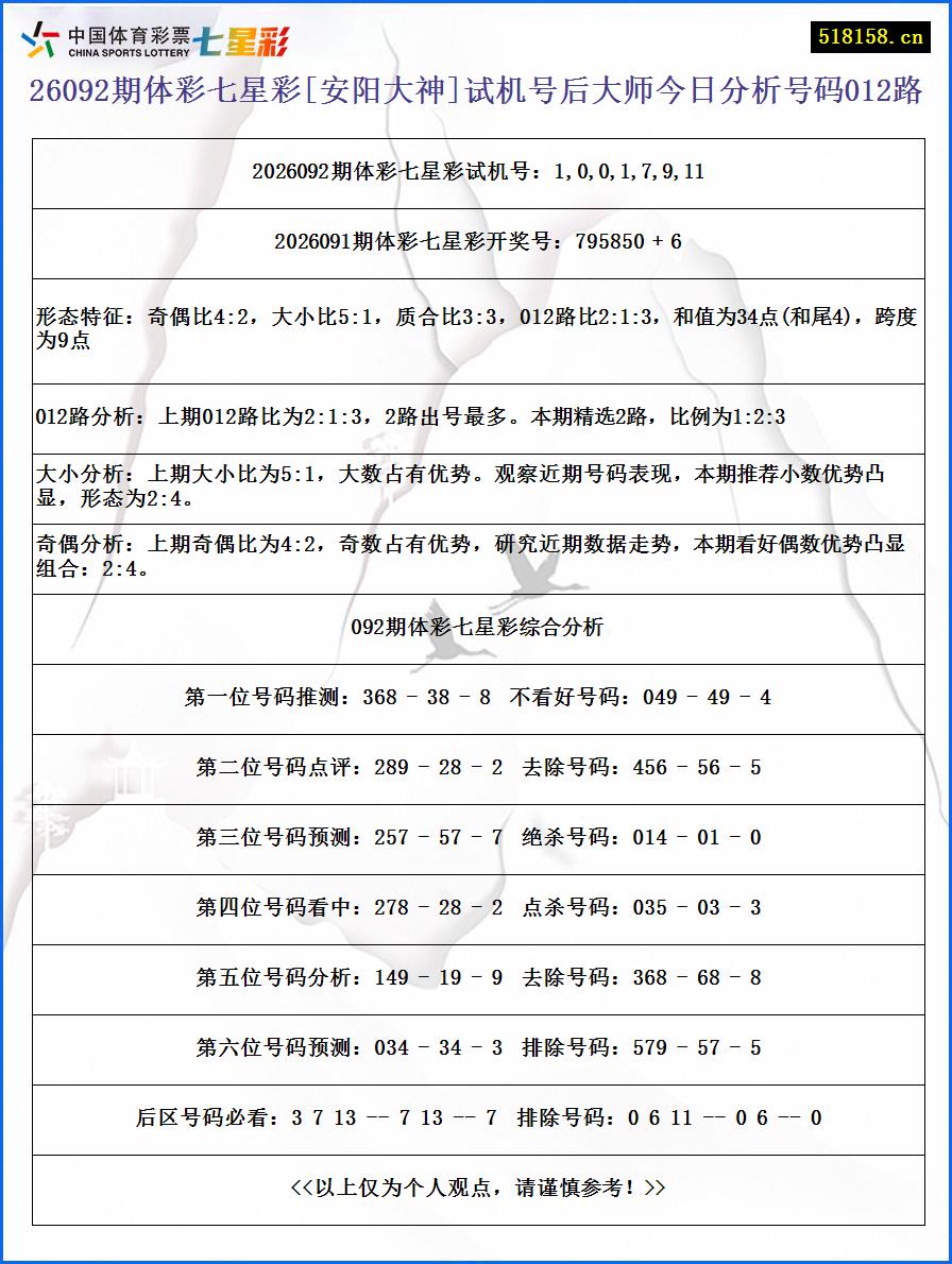 26092期体彩七星彩[安阳大神]试机号后大师今日分析号码012路