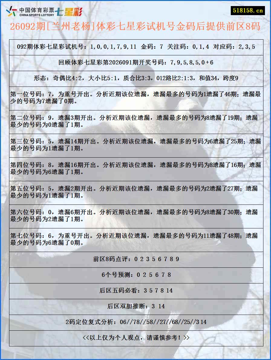 26092期[兰州老杨]体彩七星彩试机号金码后提供前区8码