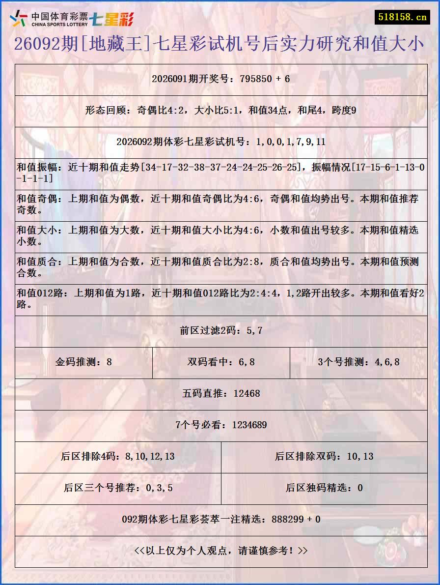 26092期[地藏王]七星彩试机号后实力研究和值大小