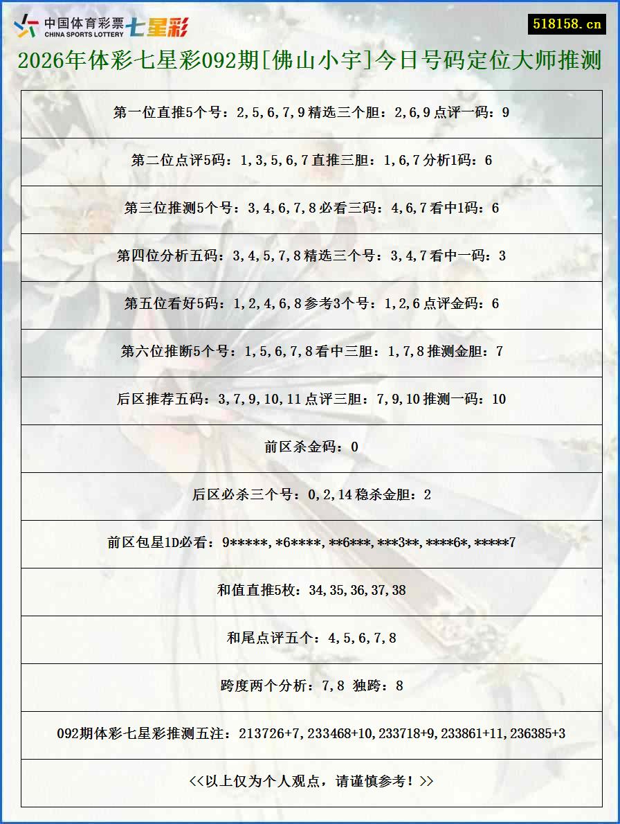 2026年体彩七星彩092期[佛山小宇]今日号码定位大师推测