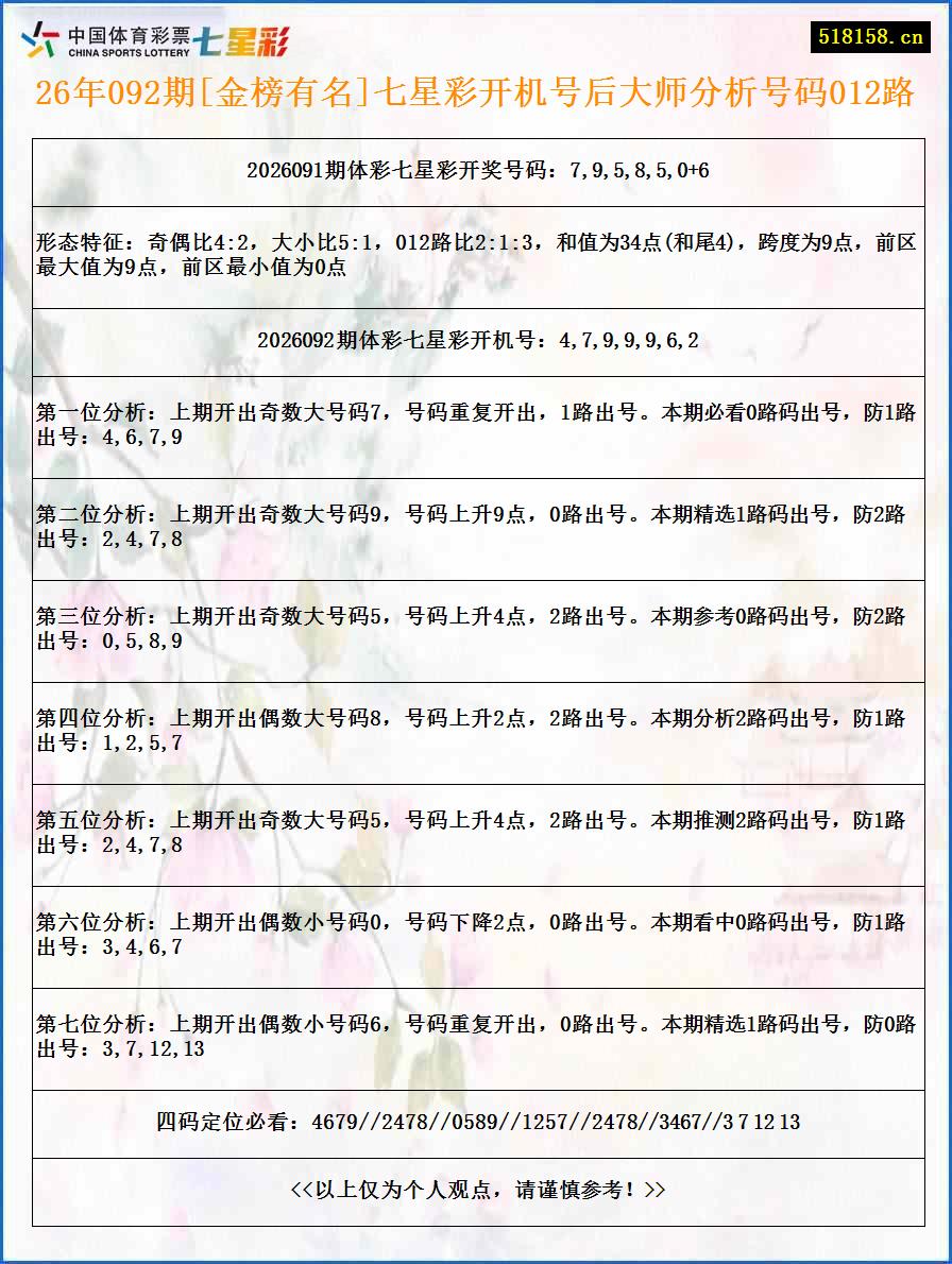 26年092期[金榜有名]七星彩开机号后大师分析号码012路