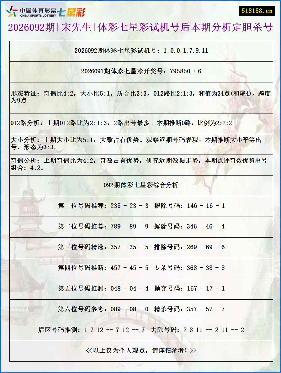 2026092期[宋先生]体彩七星彩试机号后本期分析定胆杀号