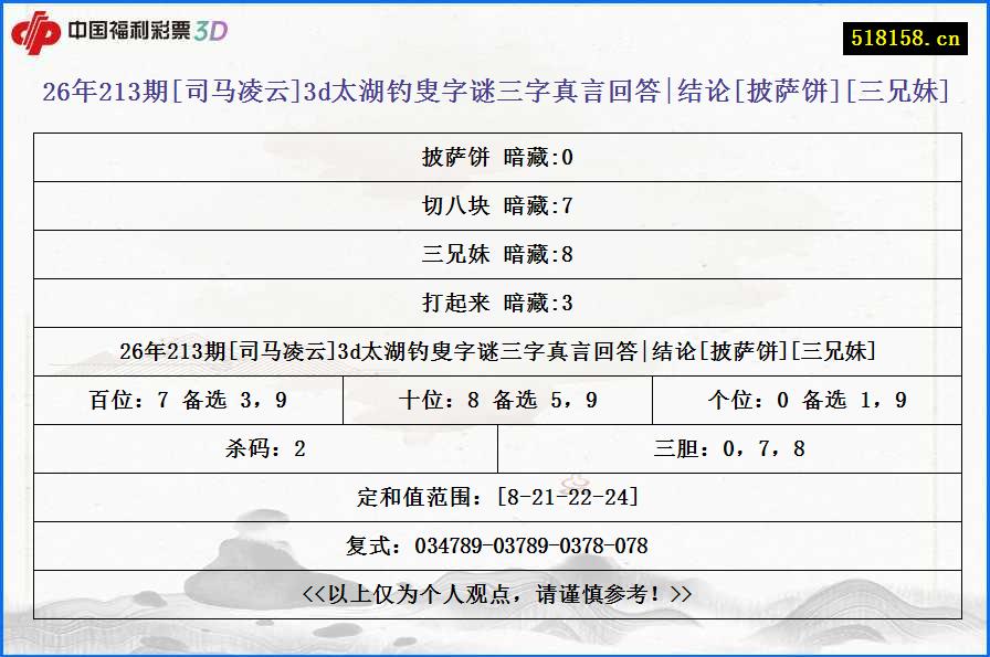 26年213期[司马凌云]3d太湖钓叟字谜三字真言回答|结论[披萨饼][三兄妹]
