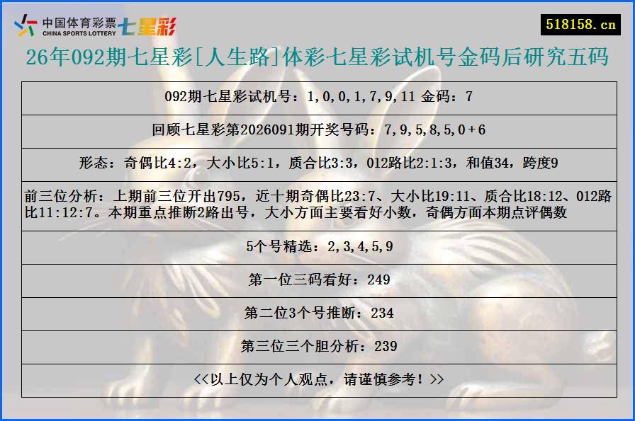 26年092期七星彩[人生路]体彩七星彩试机号金码后研究五码