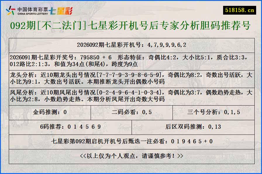 092期[不二法门]七星彩开机号后专家分析胆码推荐号