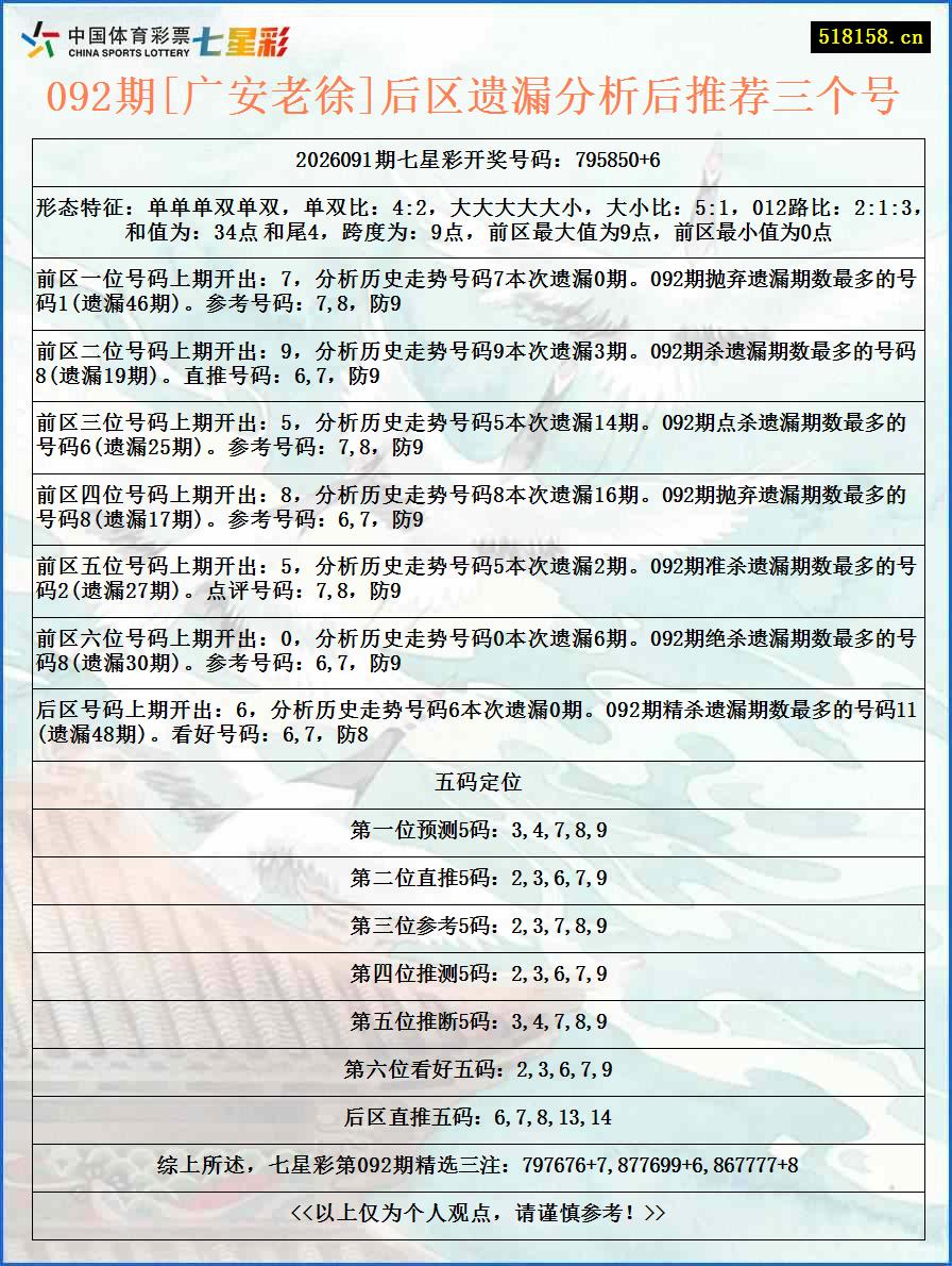 092期[广安老徐]后区遗漏分析后推荐三个号