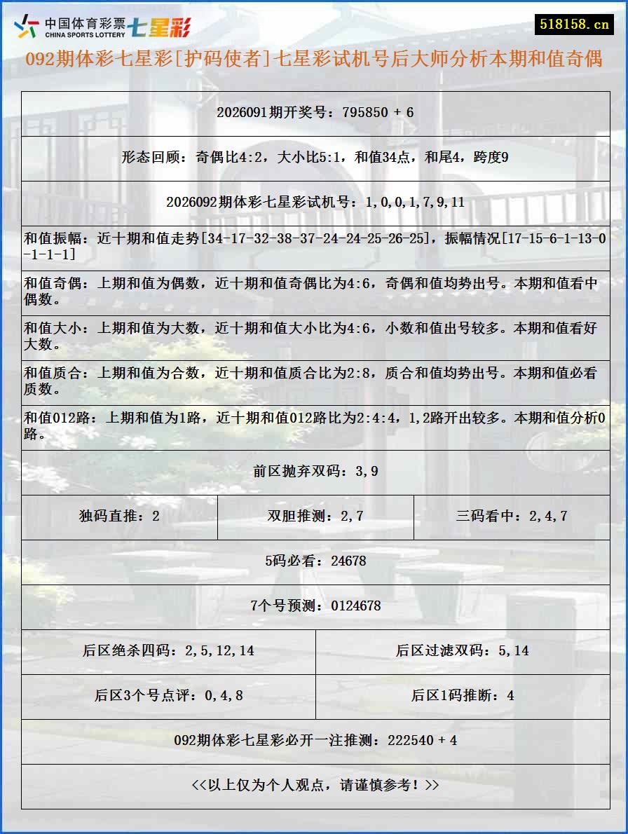 092期体彩七星彩[护码使者]七星彩试机号后大师分析本期和值奇偶