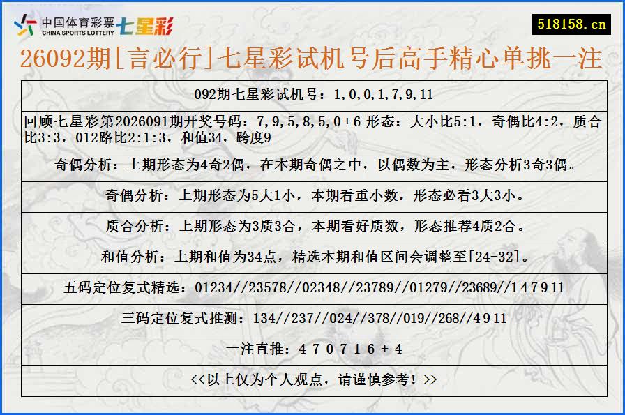 26092期[言必行]七星彩试机号后高手精心单挑一注