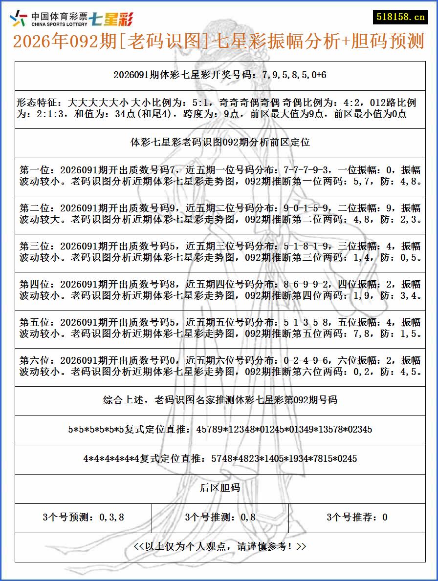 2026年092期[老码识图]七星彩振幅分析+胆码预测