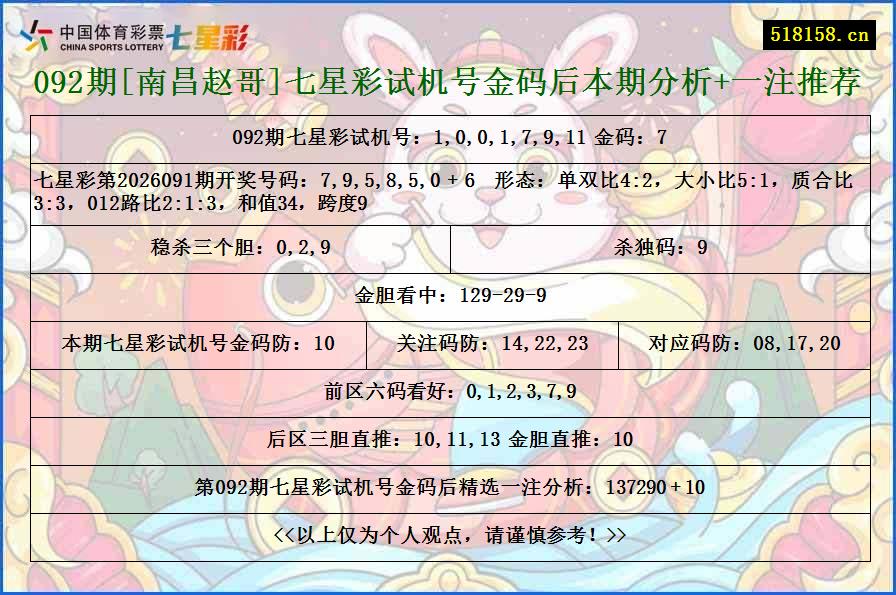 092期[南昌赵哥]七星彩试机号金码后本期分析+一注推荐
