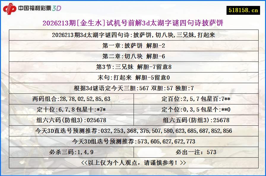 2026213期[金生水]试机号前解3d太湖字谜四句诗披萨饼