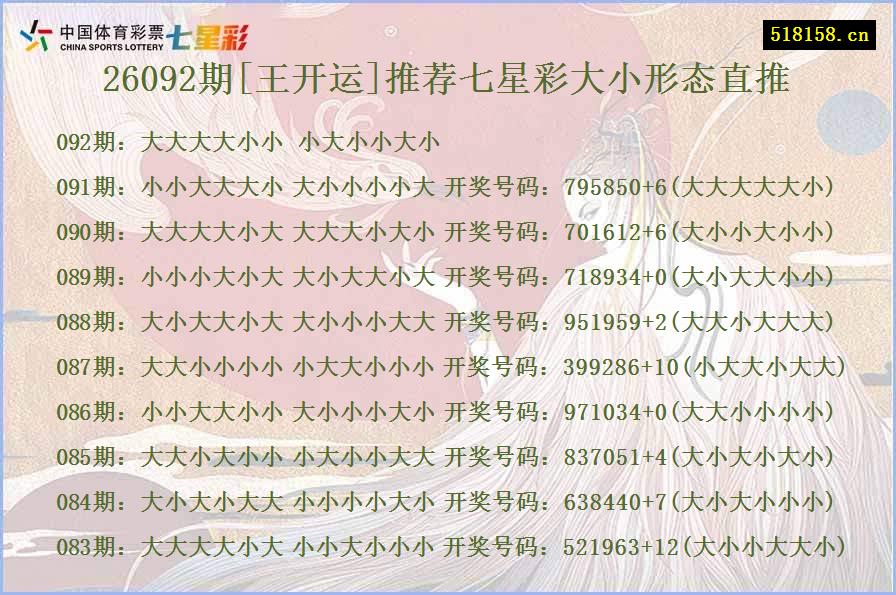26092期[王开运]推荐七星彩大小形态直推