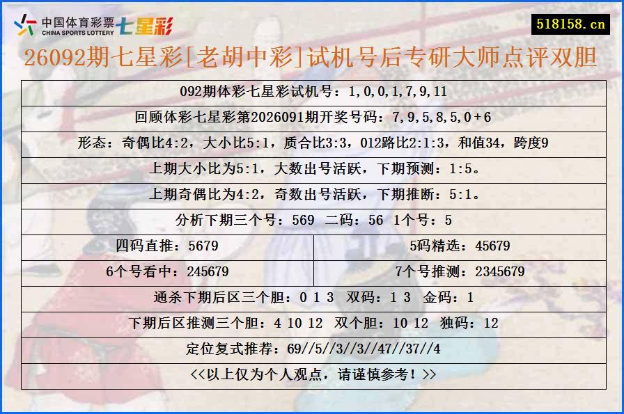 26092期七星彩[老胡中彩]试机号后专研大师点评双胆