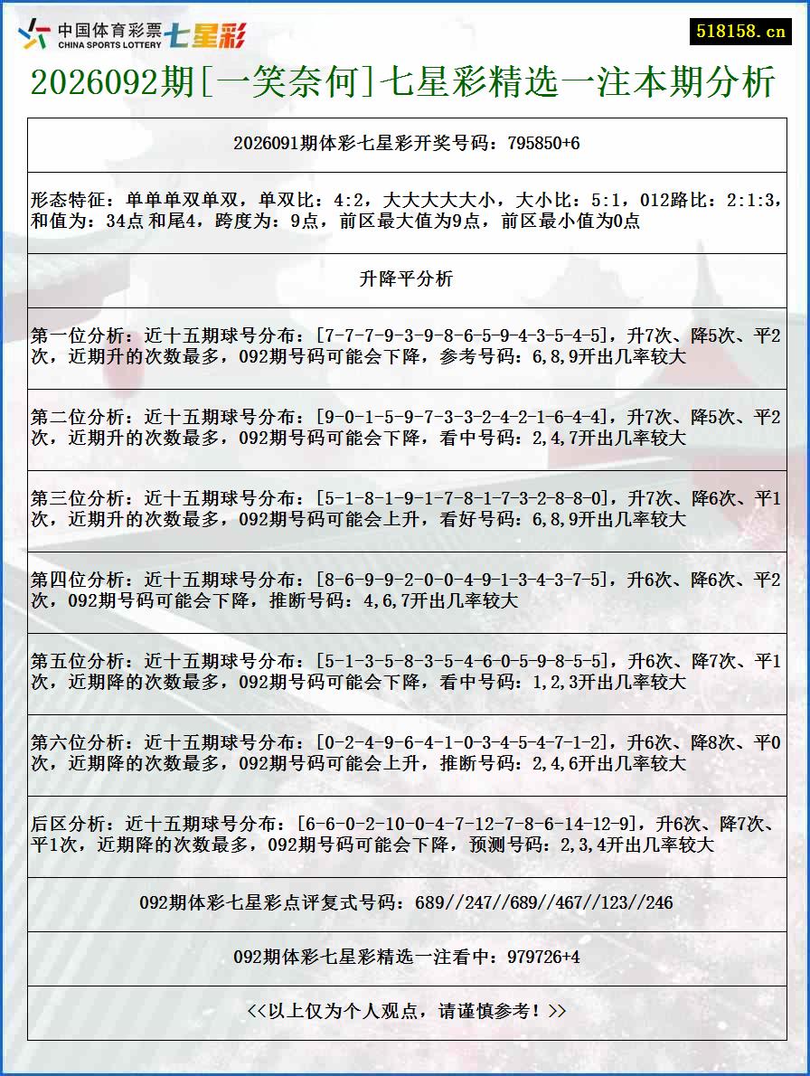 2026092期[一笑奈何]七星彩精选一注本期分析