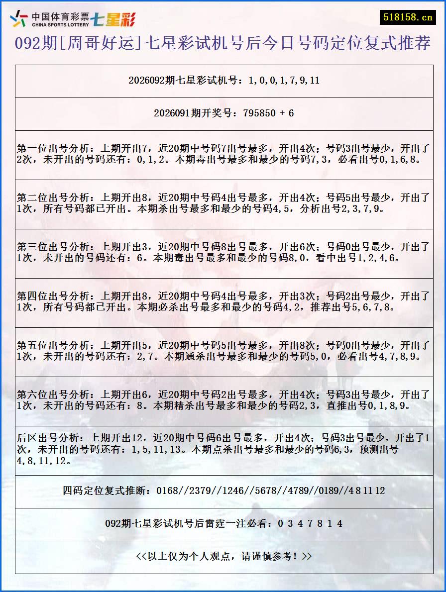 092期[周哥好运]七星彩试机号后今日号码定位复式推荐