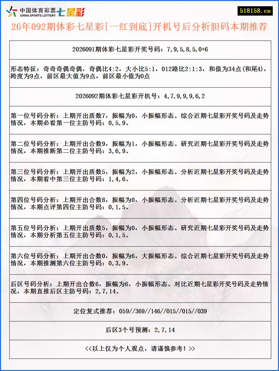 26年092期体彩七星彩[一红到底]开机号后分析胆码本期推荐
