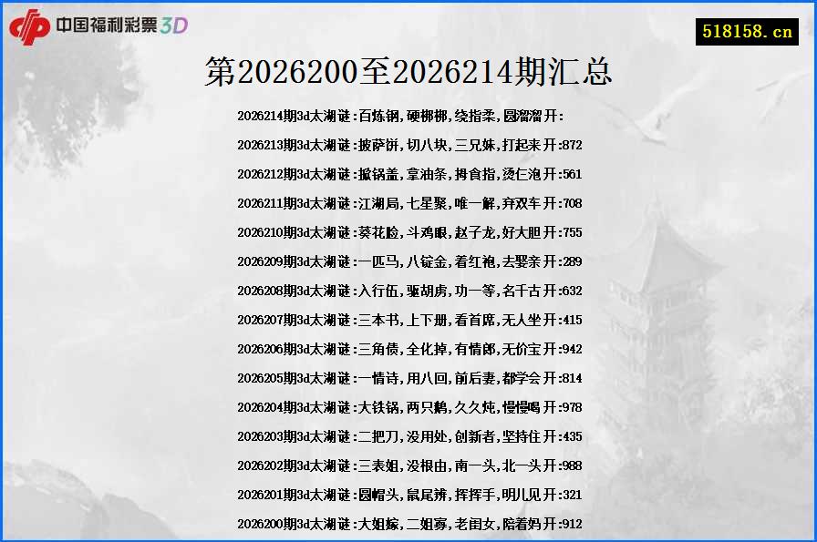 第2026200至2026214期汇总